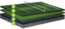 Decoturf Example