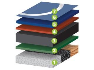 Impact layers